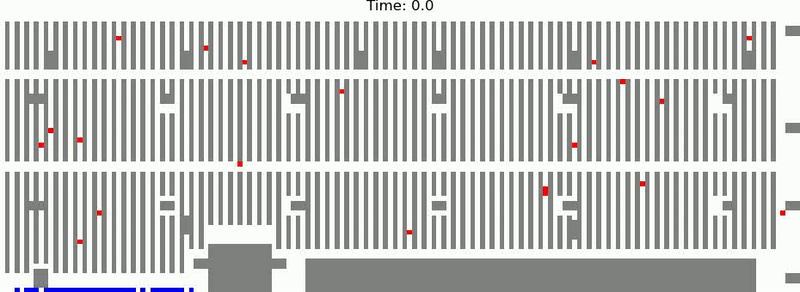 Live simulator output showing cobots and operators in a warehouse